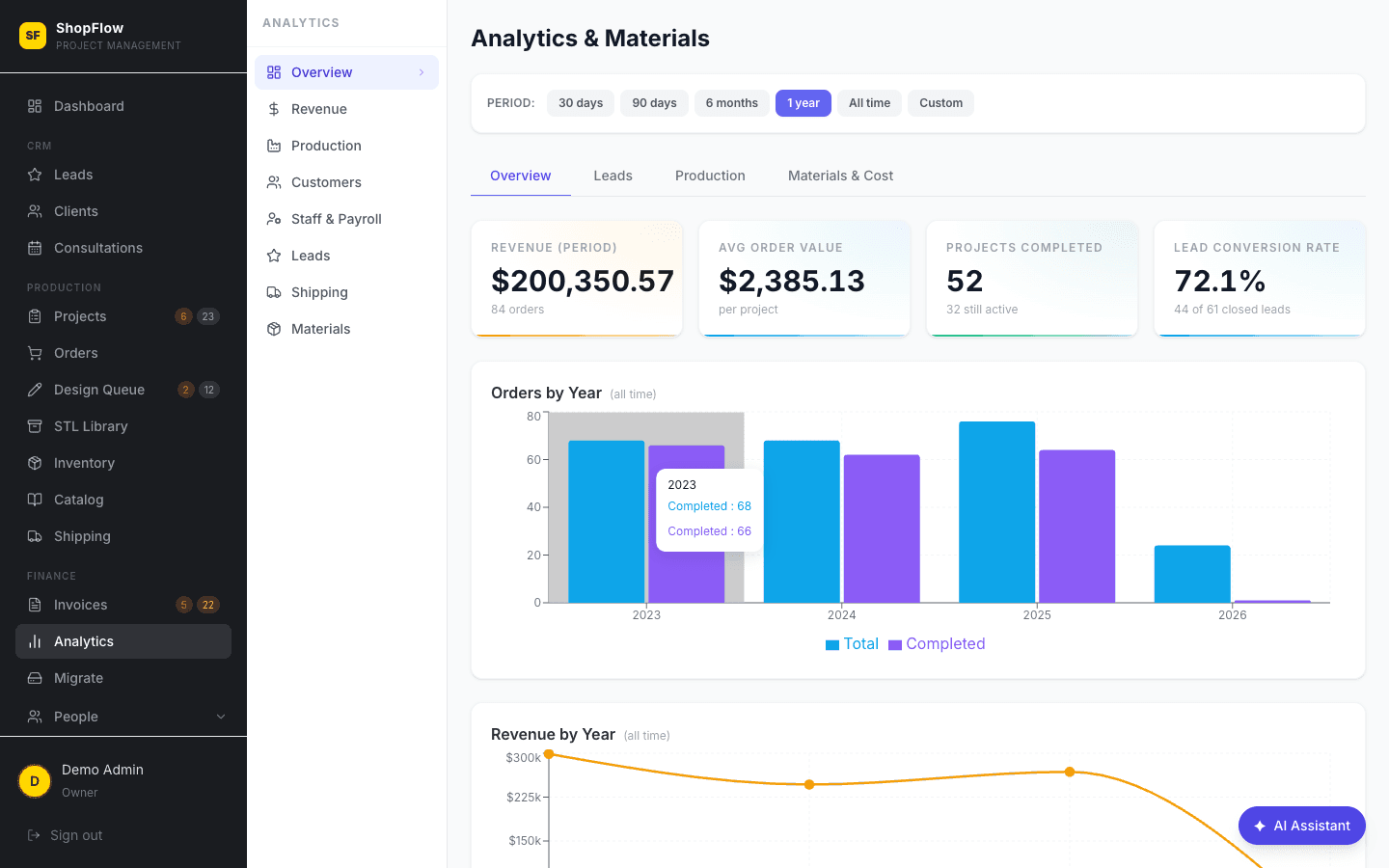 Analytics & Reporting