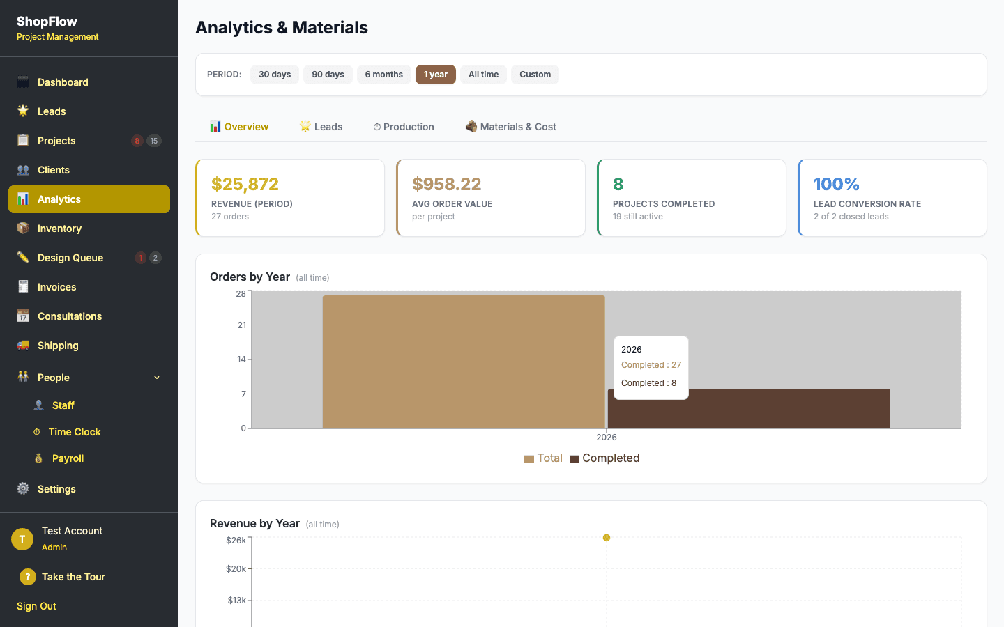Analytics & Reporting